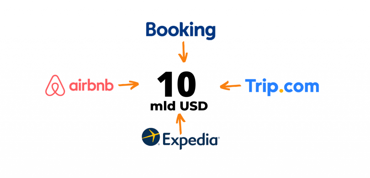 wydatki na marketing w turystyce